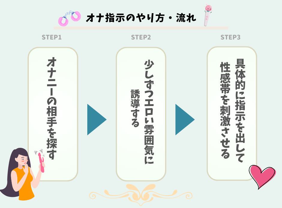 オナ指示のやり方・流れ