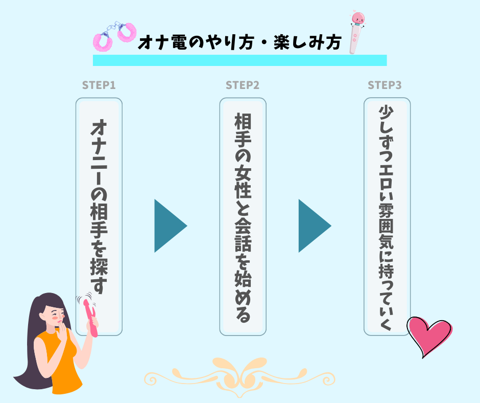 オナ電のやり方・楽しみ方